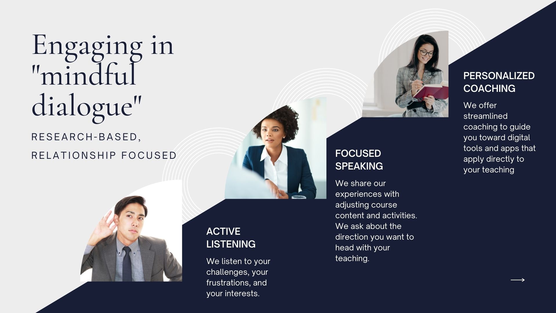 Peer Coaching as Professional Development – Summative Learning